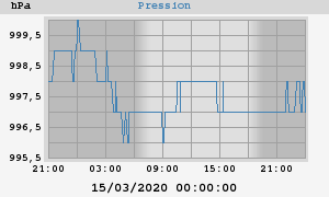 barometer