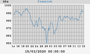 barometer
