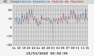 heatchill