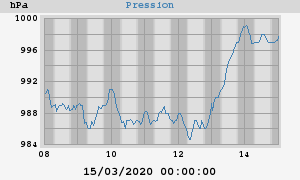 barometer