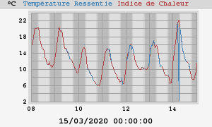 heatchill