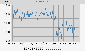 barometer